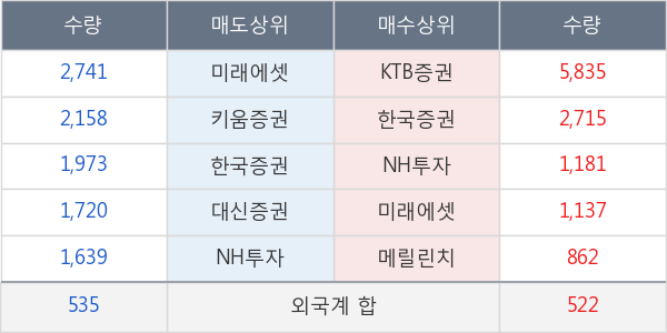 신세계인터내셔날