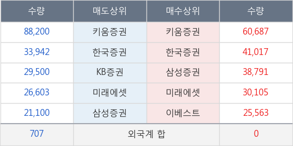 나노메딕스