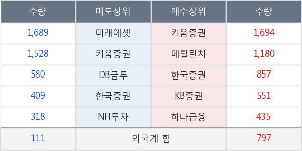 녹십자랩셀