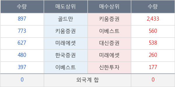 녹십자홀딩스2우