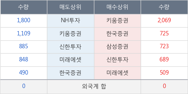 남선알미우