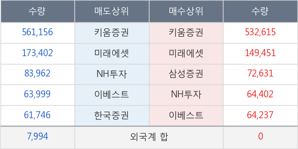 진양제약