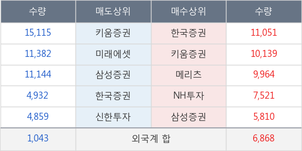 한국콜마