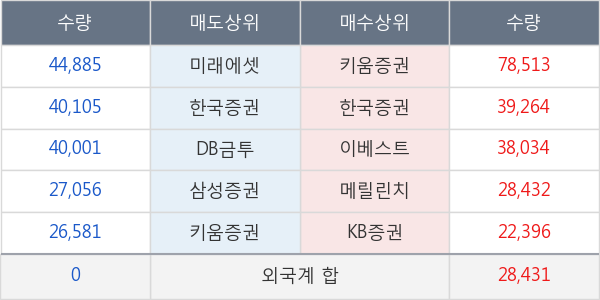 두산건설