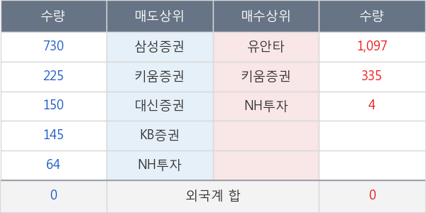 한양증권우