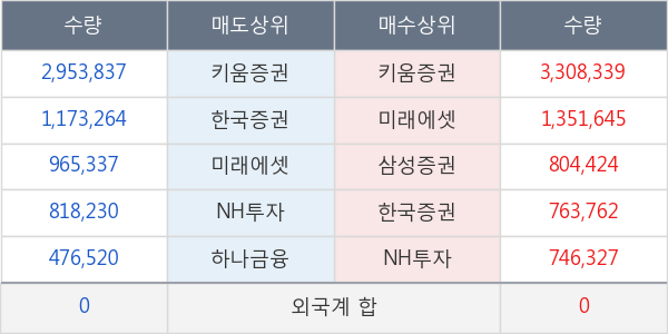 퓨전