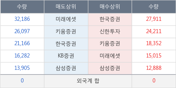 알테오젠