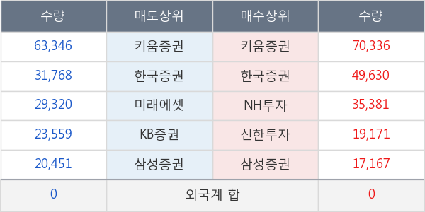 이더블유케이