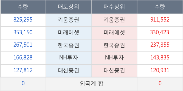 한국팩키지