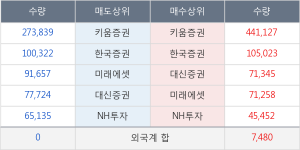 화신테크