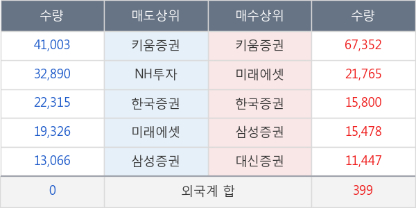 나무기술
