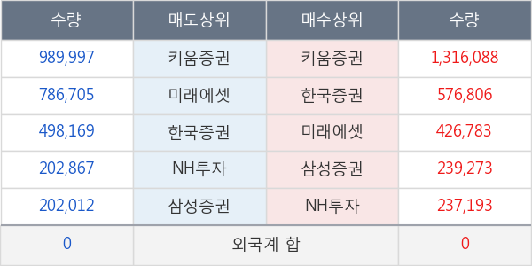 액션스퀘어