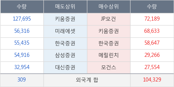 신화인터텍