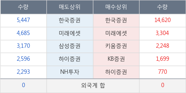 KBSTAR 코스닥150선물레버리지