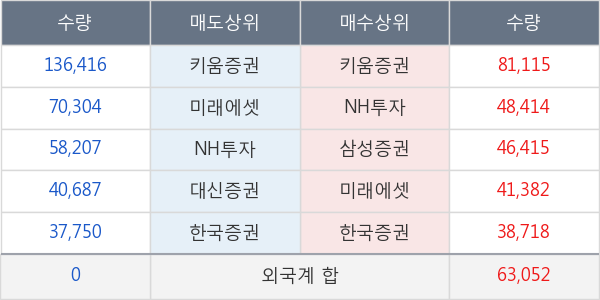 에스모 머티리얼즈