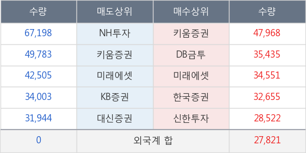 웰바이오텍