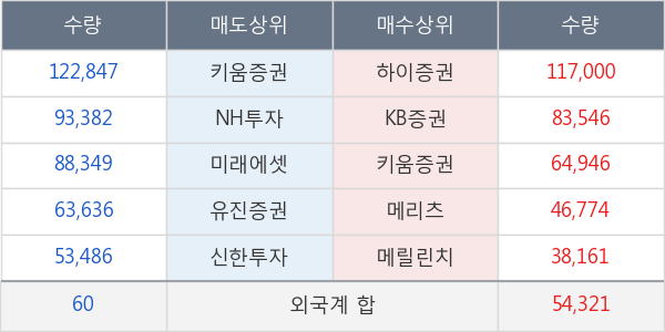 삼부토건