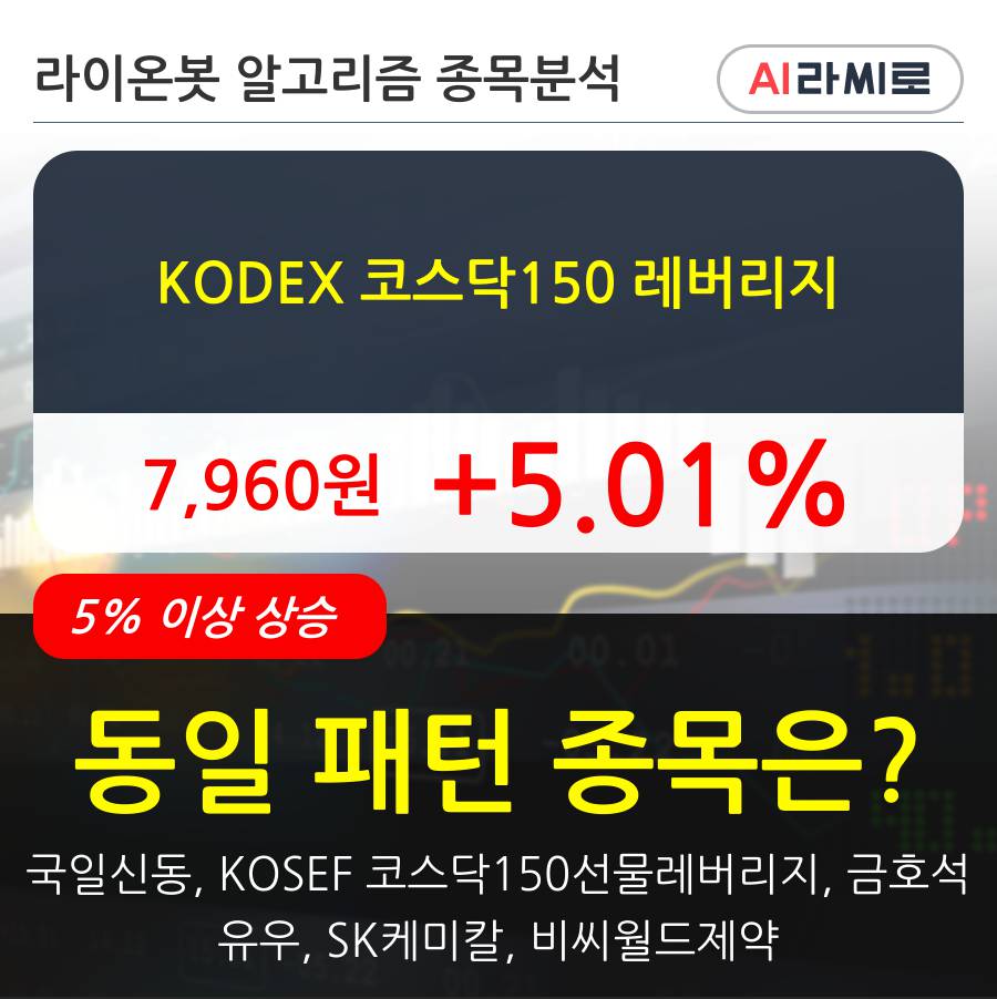 KODEX 코스닥150 레버리지