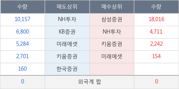 KOSEF 코스닥150선물레버리지