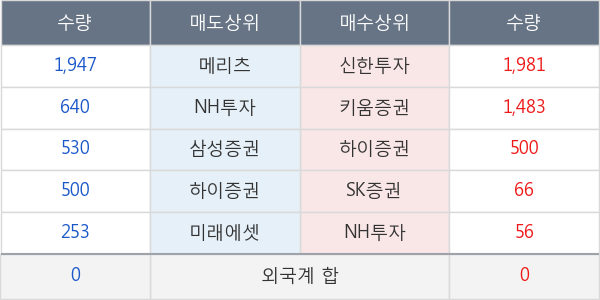 HANARO 코스닥150선물레버리지