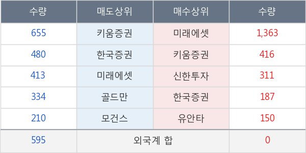 동부제철