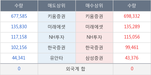 유라테크