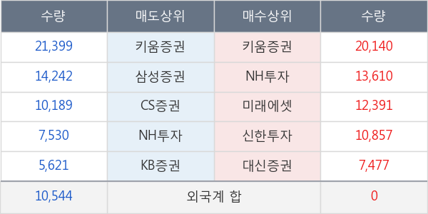 락앤락