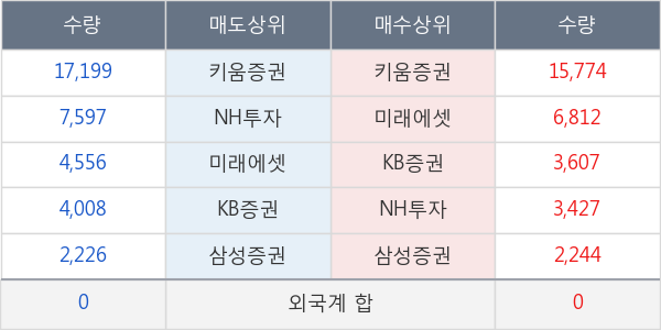 소프트센우