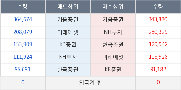 파인텍