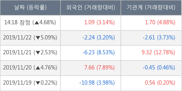 HSD엔진