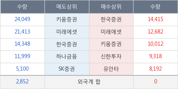 진양화학