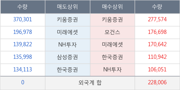 후성