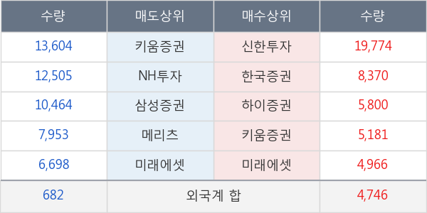 풀무원