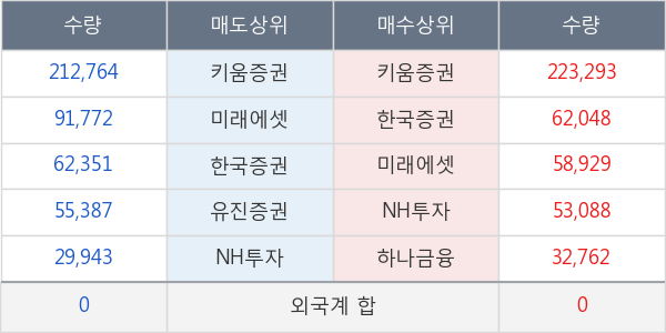 금호에이치티