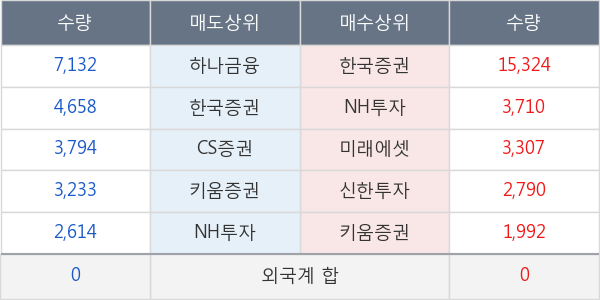 비티원