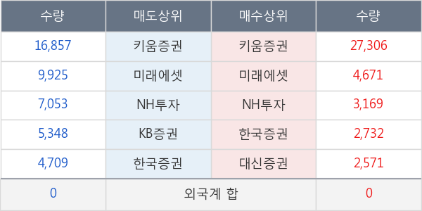 SK케미칼우