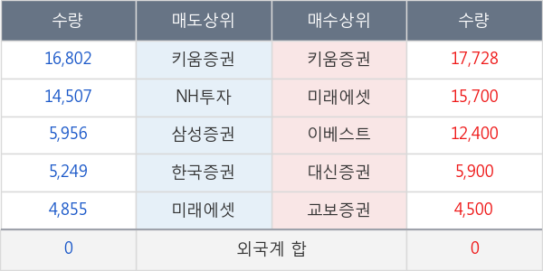 센트랄모텍