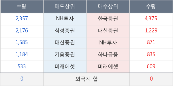 대양금속