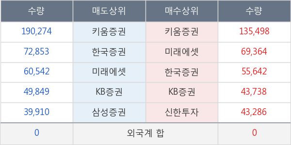 액션스퀘어