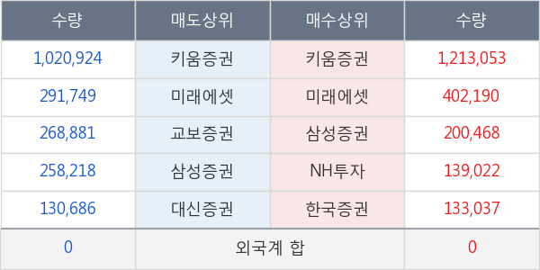 티움바이오