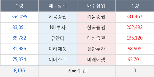 에이프로젠제약