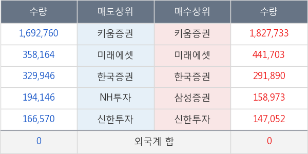 소프트센