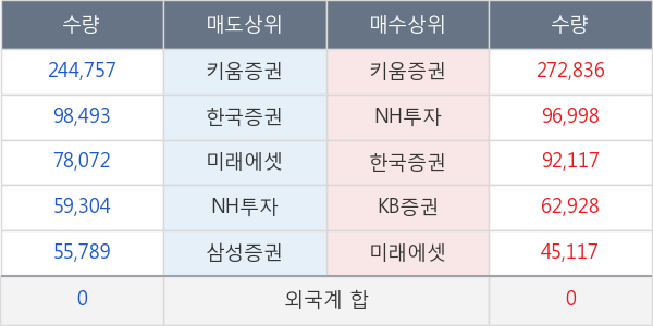 코닉글로리