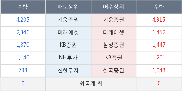 소프트센우