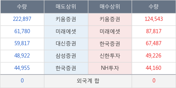 부산주공