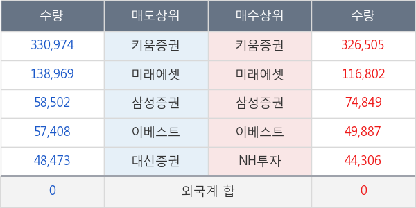 씨에스베어링