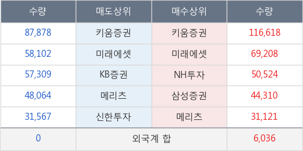 디케이티