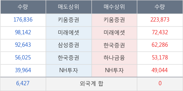 남화토건