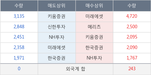 이즈미디어