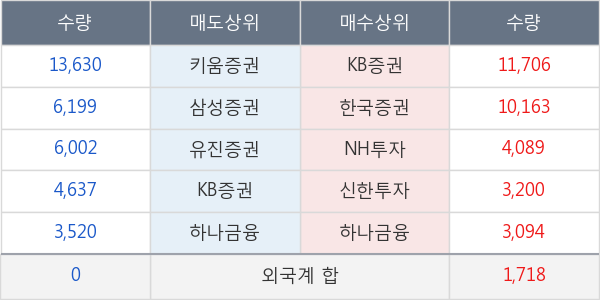 우리들휴브레인